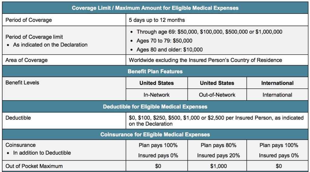 10 Best Health Insurance For US Visitors &  Foreigners