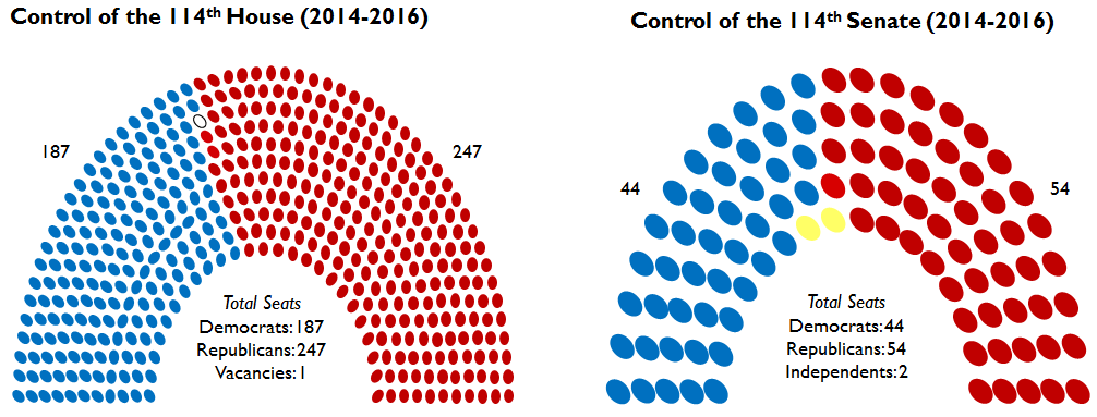 2016 Elections: Congress Counts