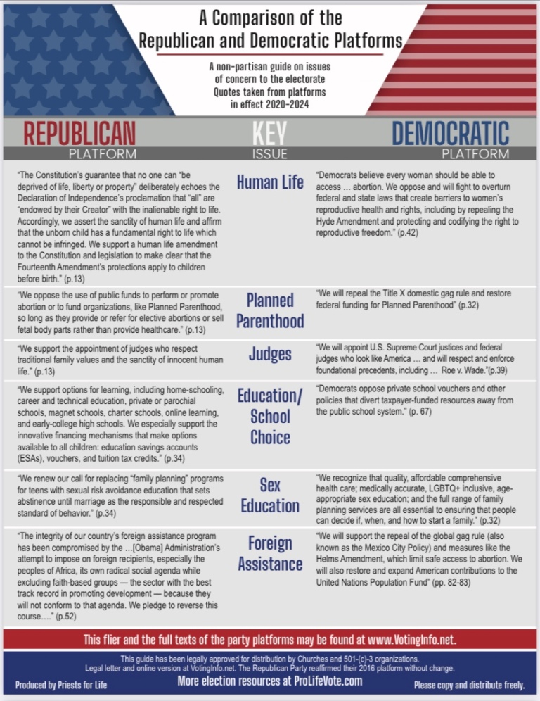 2020  Republican vs. Democratic Party Platform Comparison  South ...
