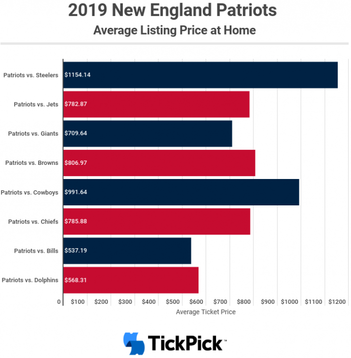 5 Tips to Get Cheap New England Patriots Tickets