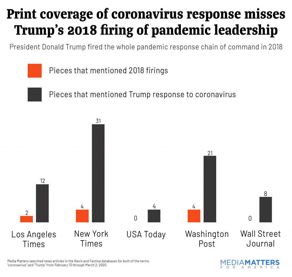 Broadcast networks and major newspapers continue to ignore Trumpâs ...