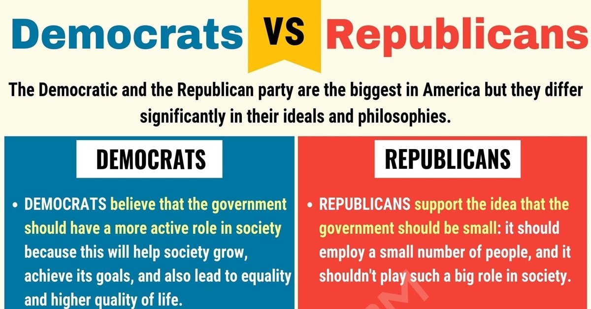 Democrats, Republicans and Covid