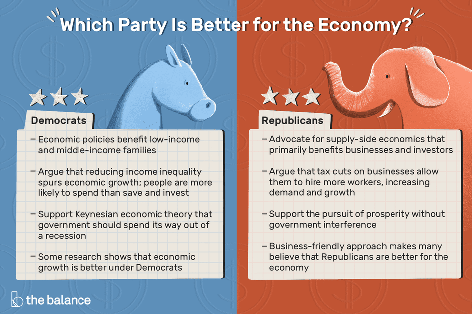 Democrats vs. Republicans: Which Is Better for the Economy?