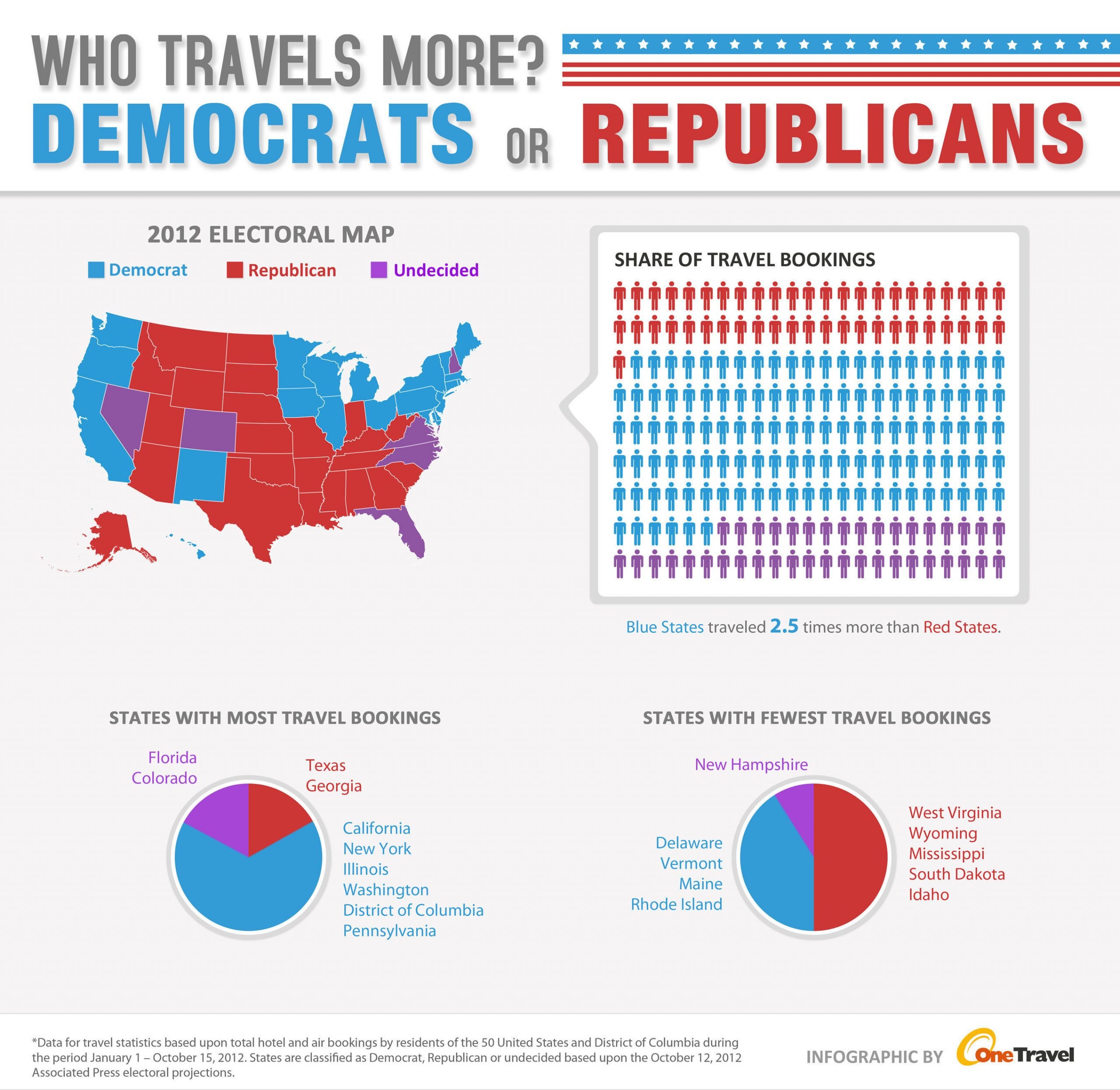 Do Democrats or Republicans Travel More? New Data From ...