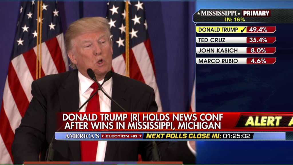 Donald Trump wins Michigan and Mississippi Primaries » Politichicks.com
