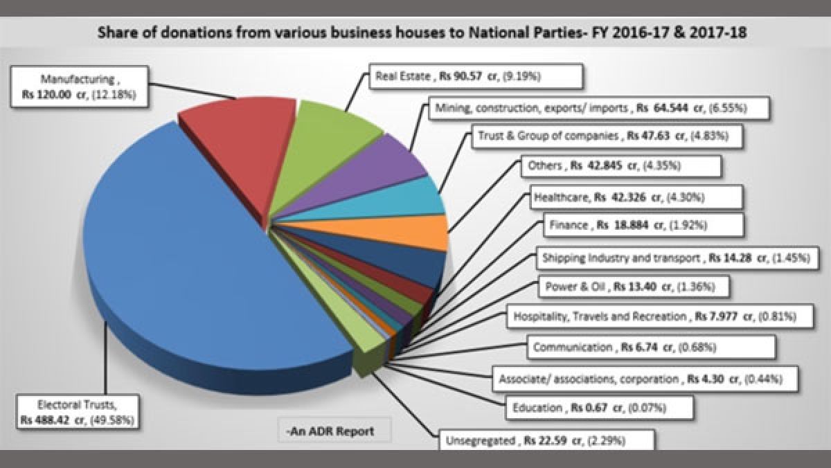 Infographics: Political donations to political parties and who ...