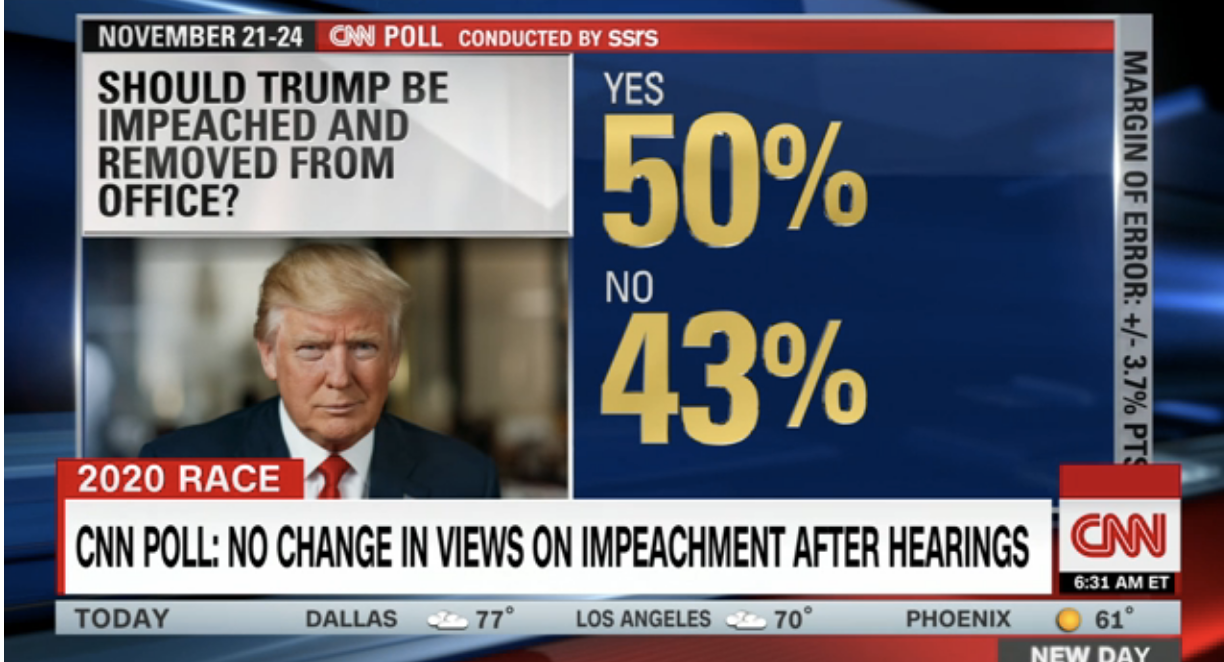 New CNN Poll Says 50% Still Support Impeaching and Removing President ...