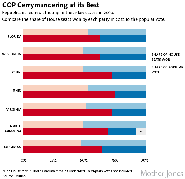 Now Thats What I Call Gerrymandering!  Mother Jones