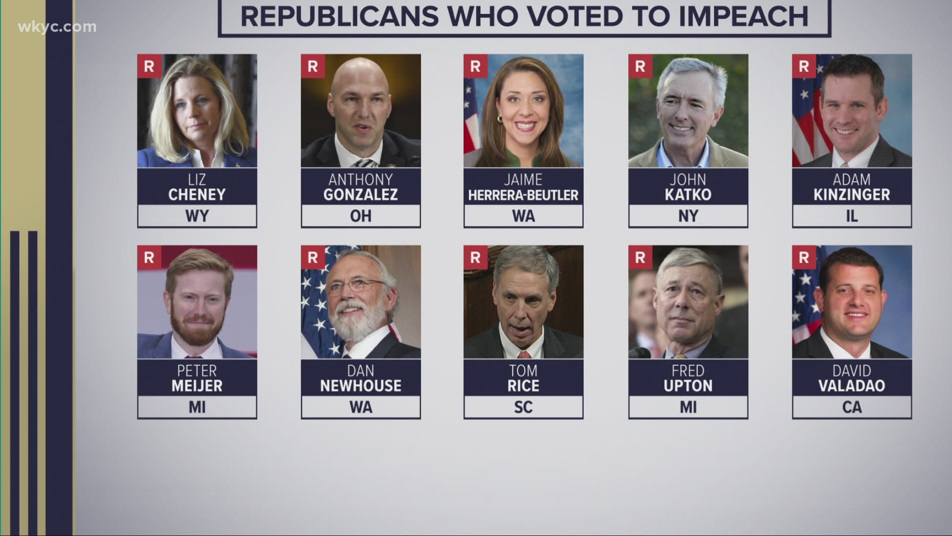 Ohio Rep. Anthony Gonzalez among 10 Republicans who voted to impeach ...