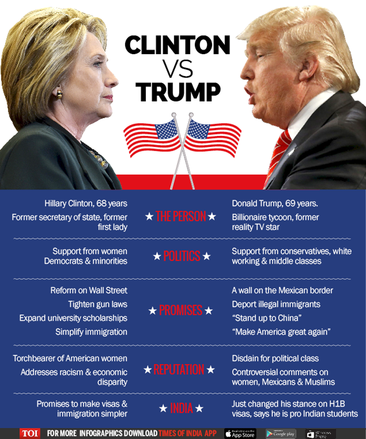 Presidential Candidates: Donald Trump vs Hillary Clinton on Facebook ...