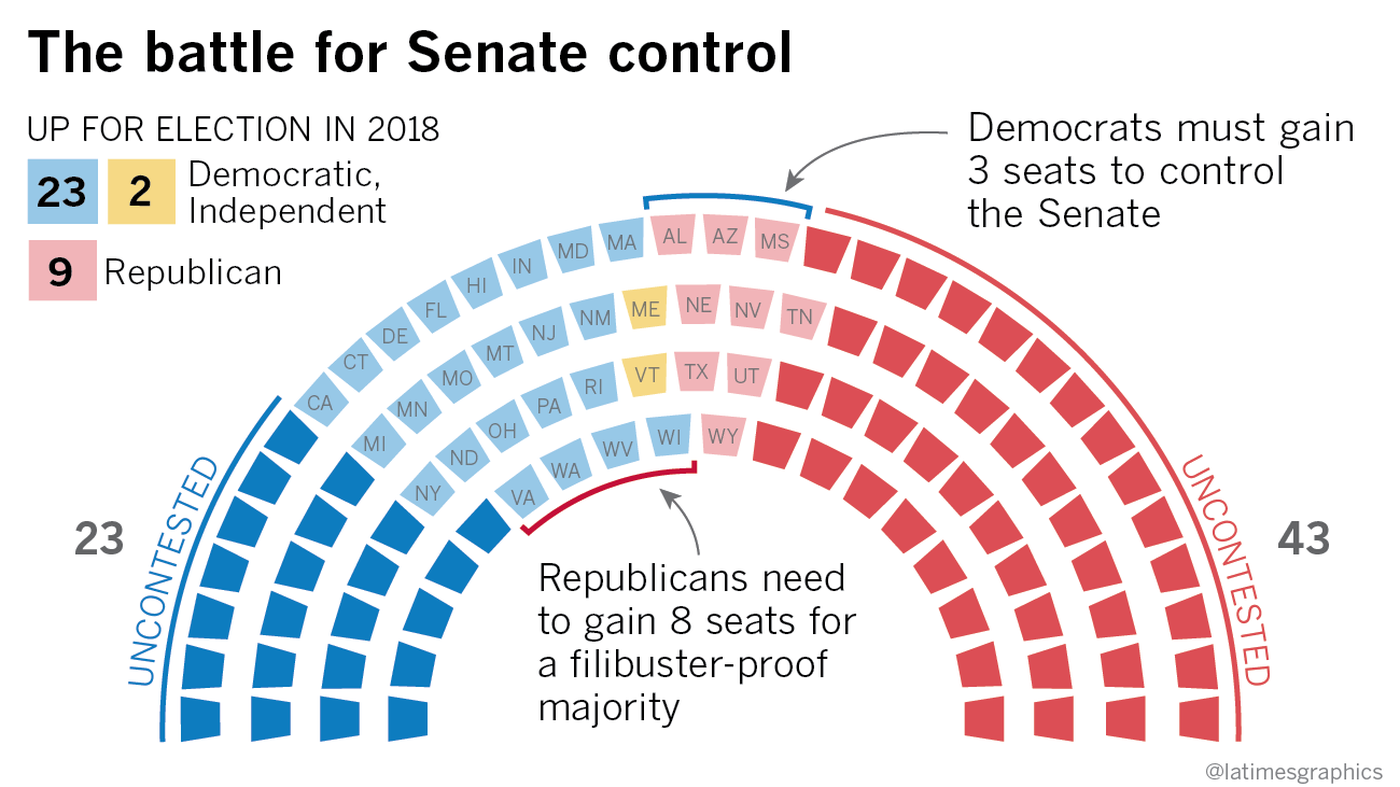 How Many Seats Do The Republicans Control In The Senate PatriotsNet com