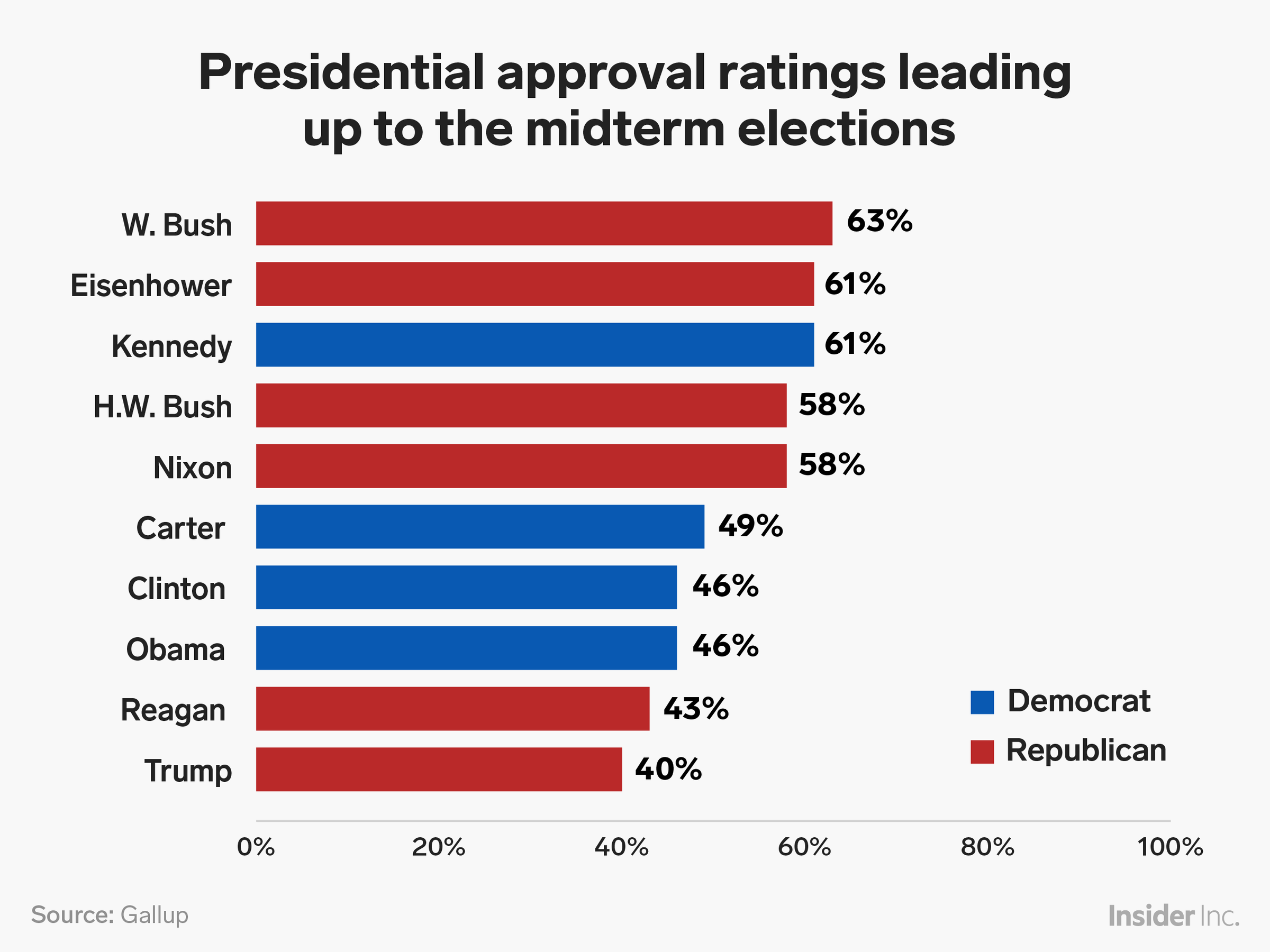 Trump historically unpopular heading into first midterm election ...