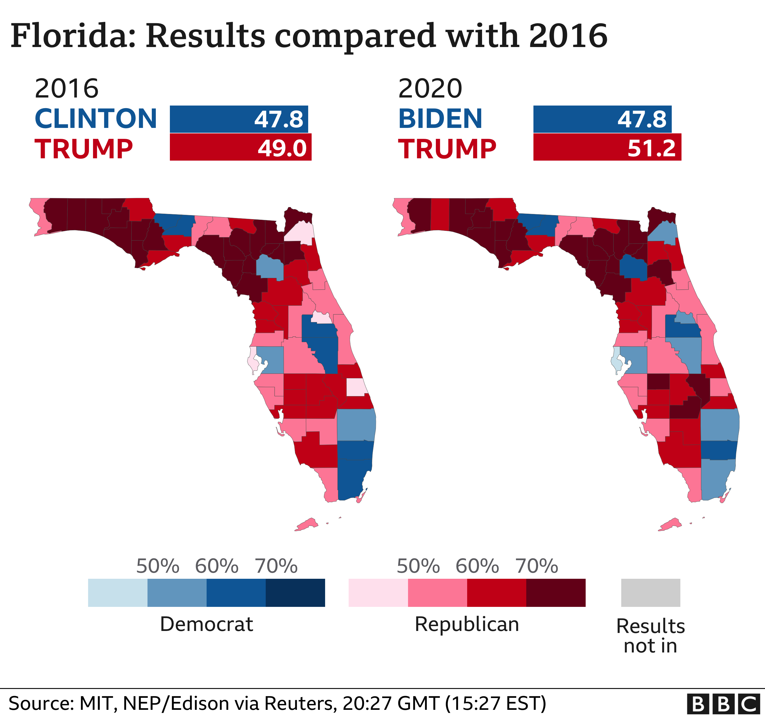 US Election 2020: Results and exit poll in maps and charts