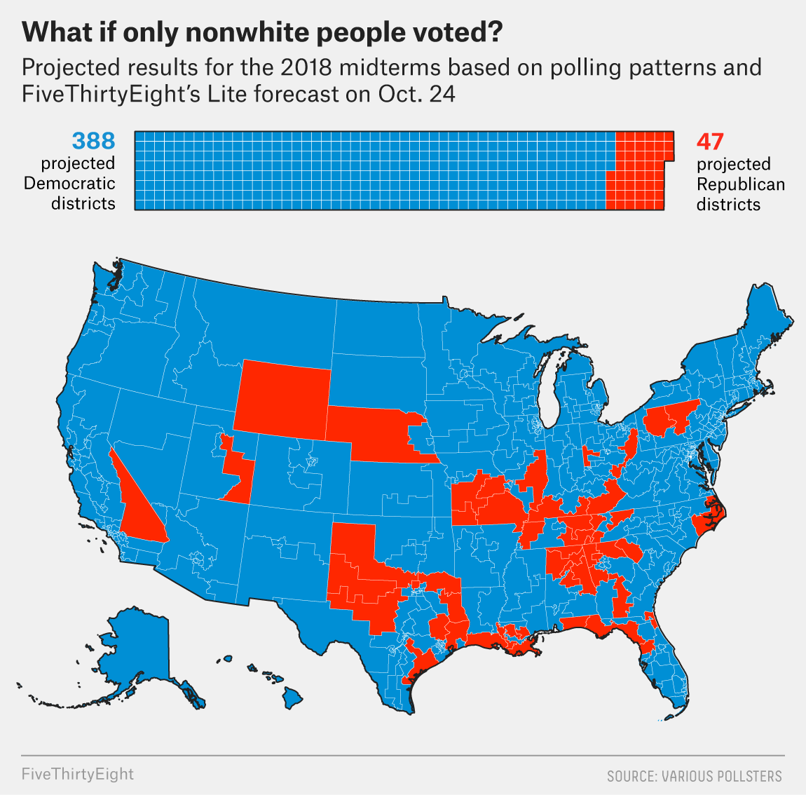 What If Only Men Voted? Only Women? Only Nonwhite Voters?