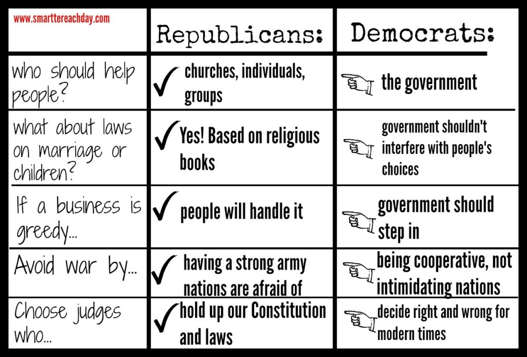 What Is A Republican & What Is A Democrat? (For Kids)