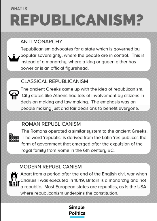 What is Republicanism?